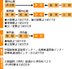 経路一覧